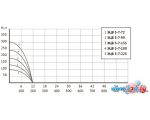 Скважинный насос Unipump ЭЦВ 5-7-72