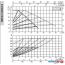 Циркуляционный насос DAB Evoplus D 120/220.32 M в Витебске фото 2