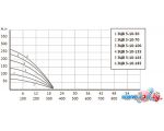 Скважинный насос Unipump ЭЦВ 5-10-100