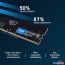 Оперативная память Crucial 16ГБ DDR5 4800 МГц CB16GU4800 в Минске фото 3