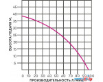 Скважинный насос Greenpump 4 SP 30-4 (380V)