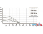 Скважинный насос Unipump ЭЦВ 5-20-73