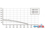 Скважинный насос Unipump ЭЦВ 5-30-67