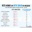Видеокарта MSI GeForce RTX 5060 8G Shadow 2X OC в Могилёве фото 3