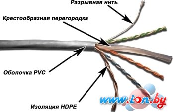 Кабель TWT TWT-6UTP-GY в Бресте