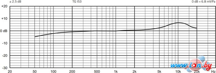 Микрофон Beyerdynamic TG I53 в Гродно