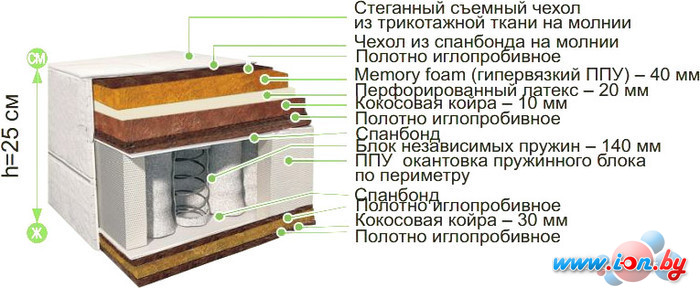 Матрас BelSon Классик-Идеал-Макси 90x186-200 в Бресте