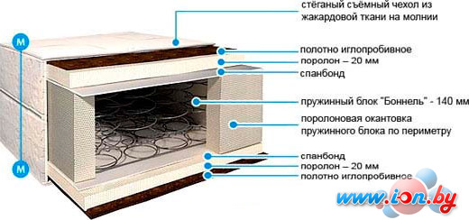 Матрас BelSon Стандарт C-01 160x190-200 в Бресте