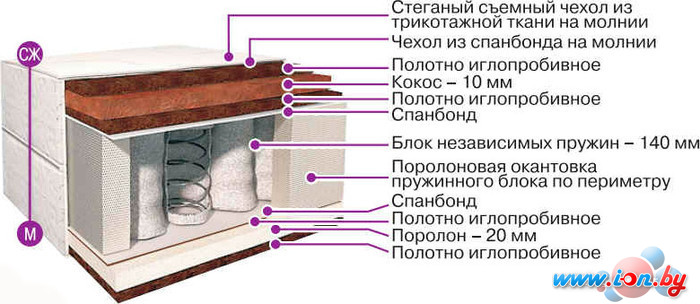 Матрас BelSon Классик Зима-лето К-02 120x186 в Могилёве