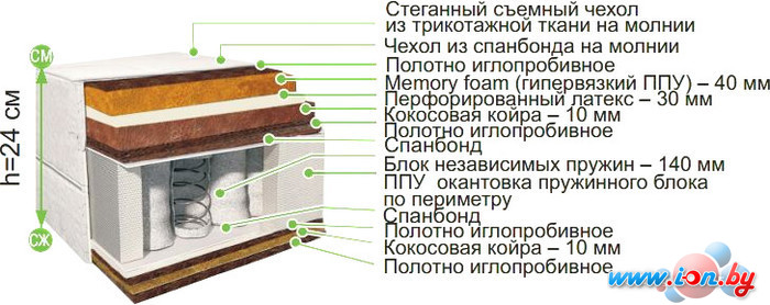 Матрас BelSon Классик-Идеал-Миди 90x186-200 в Бресте