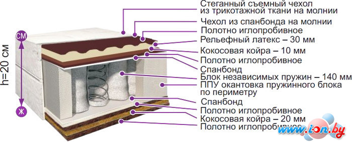 Матрас BelSon Классик Премьер К-07 80x186-200 в Витебске