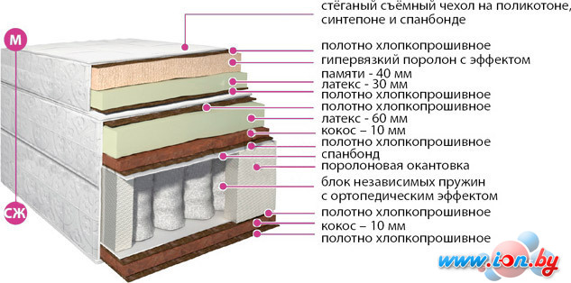 Матрас BelSon Классик Идеал 90x190-200 в Гомеле