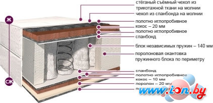 Матрас BelSon Классик Престиж К-03 160x190-200 в Могилёве