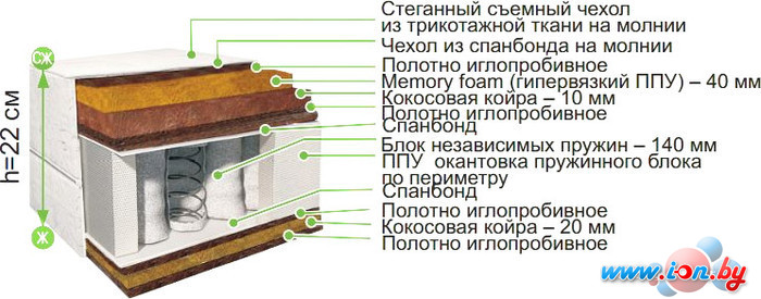 Матрас BelSon Классик-Идеал-Мини 120x186-200 в Витебске