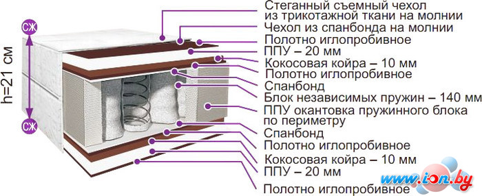 Матрас BelSon Классик Комфорт Лайт 90x186-200 в Могилёве