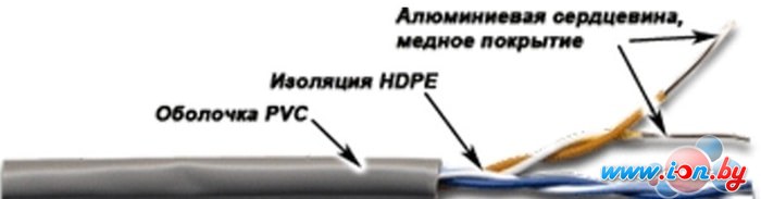 Кабель TWT NM-UTP5E4PR-CCA в Бресте