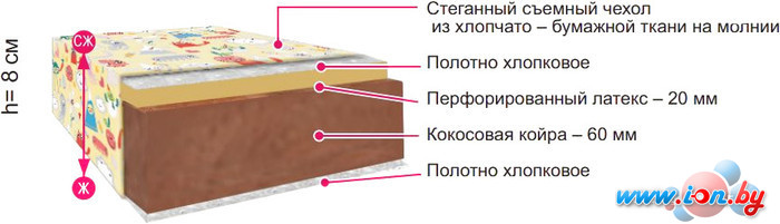 Матрас BelSon Крепыш 54x115 в Бресте