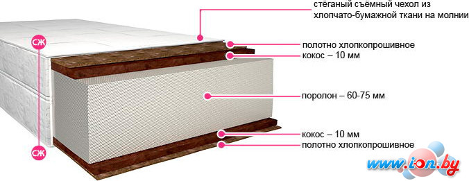 Матрас BelSon Гномик 54x115 в Витебске