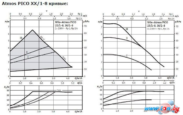 Циркуляционный насос Wilo Atmos PICO 30/1-8 в Могилёве