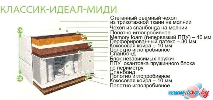 Матрас BelSon Классик-Идеал-Миди 100x200 в Витебске