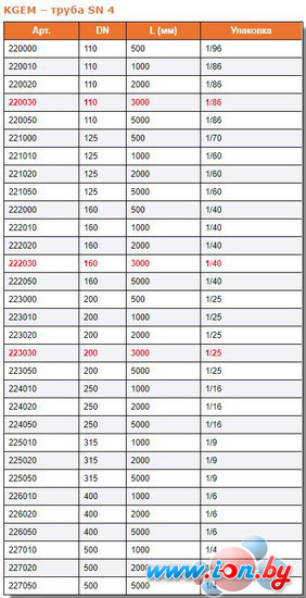 Труба Ostendorf ПВХ KGEM SN4 160х2000 мм 222020 в Минске