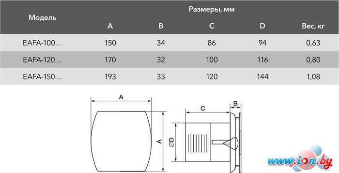 Осевой вентилятор Electrolux Argentum EAFA-150 в Витебске