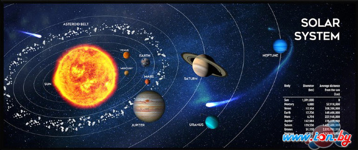 Коврик для стола Gembird MP-SOLARSYSTEM-XL-01 в Гродно